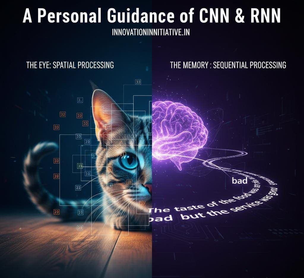 A Personal Guidance of CNN & RNN